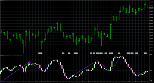 ZigZag_OsMACandle image