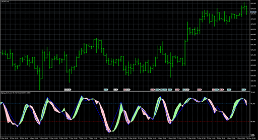 ZigZag_Stochastic image