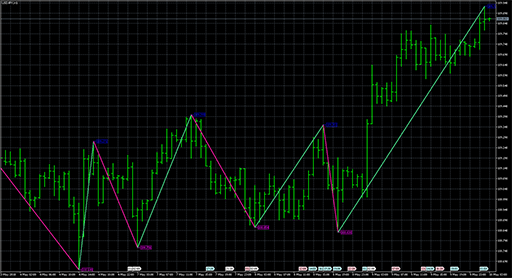 Zigzag2_R_Color_Price image