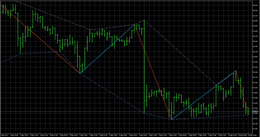 ZigzagColor_Channel image