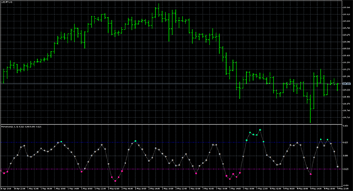 anchoredmomentum image