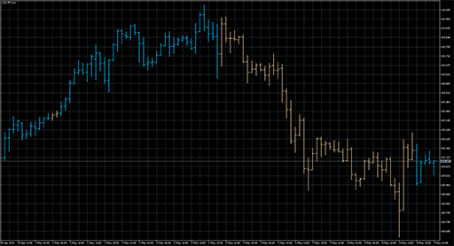 aroon_on_chart image
