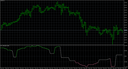 aroon_oscillator_line image
