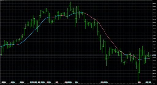 averages_-_mtf image