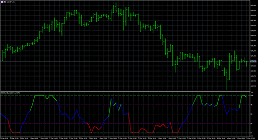 colorbullsbearseyes image