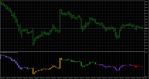 colorcandlesdaily image