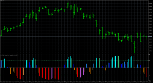 colorschaffdemarkertrendcycle image