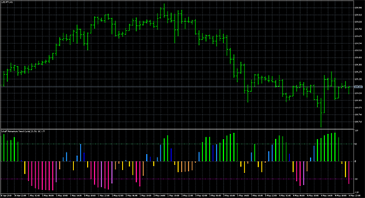 colorschaffmomentumtrendcycle image