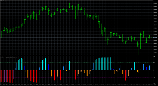 colorschaffwprtrendcycle image