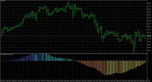 colorzerolagmomentumosma image