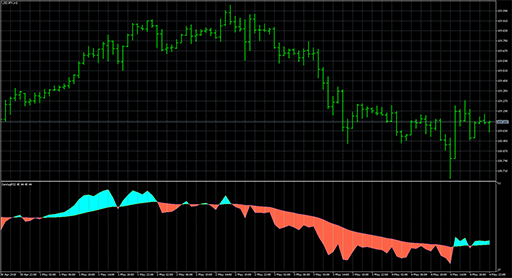 colorzerolagrsi image