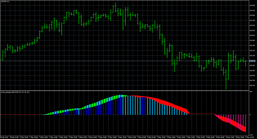 cronex_impulse_macd image