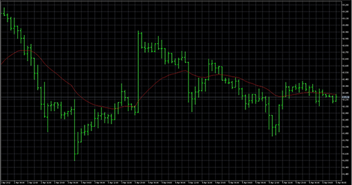 custom_moving_average image