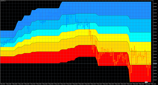 donchian_fibo_clouds image