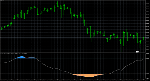 double_stochastic_rsi image