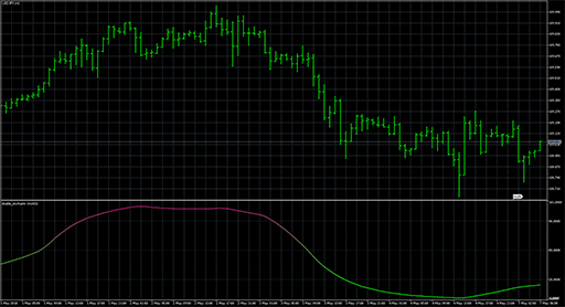 double_stochastic image