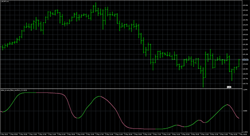 ehlers_inverse_fisher_transform_2 image