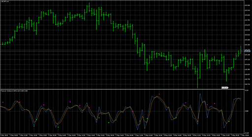 forecastoscilator image