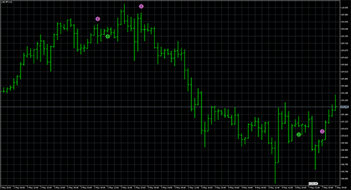 forexofftrendsign image