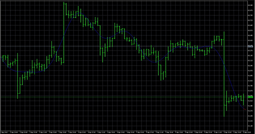 fourier_extrapolator_of_price image