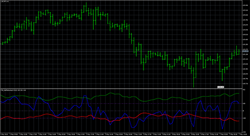 fx5_selfadjustingcci image
