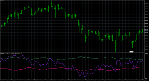 fx5_selfadjustingmomentum image