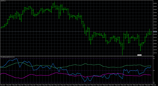 fx5_selfadjustingrsi image