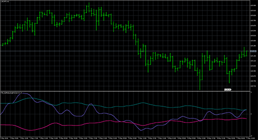 fx5_selfadjustingrvi image