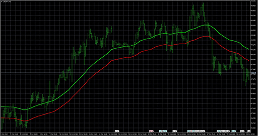 iEnvelopes_HTF image