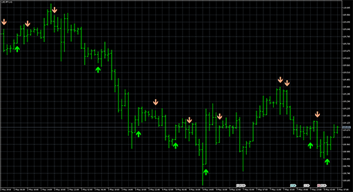 iStochKomposterAlert image