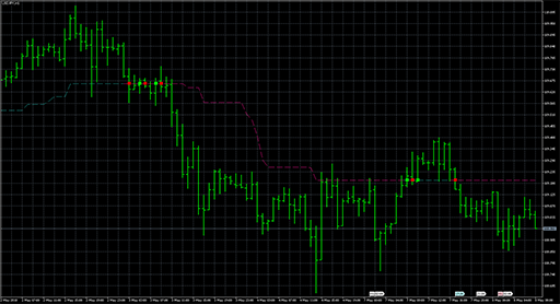 kolier_supertrend image