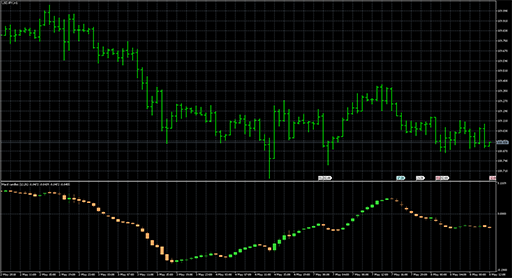 macd_candles image