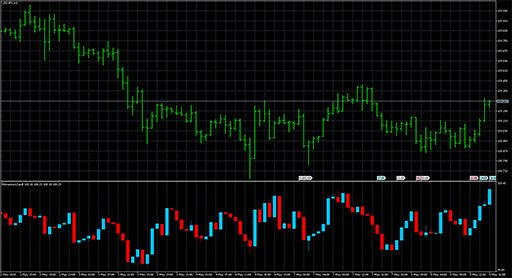 momentumcandle image