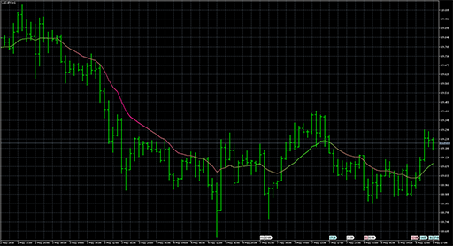 moving_averages image