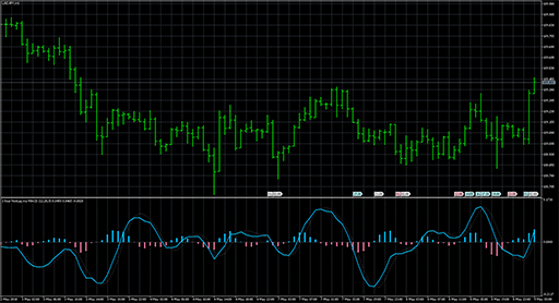 nonlag_ma_macd_-_mtf_amp_alerts image