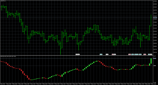 oscillatorcandles image