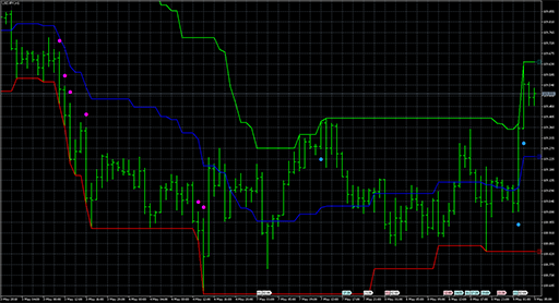 price_channel_central image