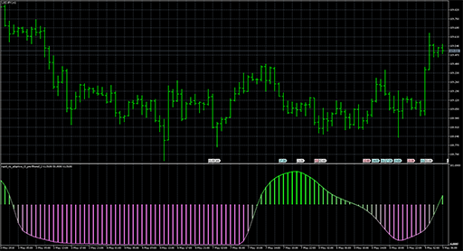rapid_rsi_adaptive_t3_pre-filtered_2 image