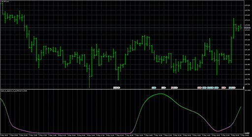 rapid_rsi_adaptive_t3_pre-filtered image