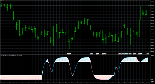 schaff_trend_cycle image