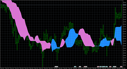 silvertrend_crazychart image