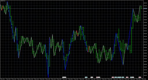 simplezzcolorretracement image