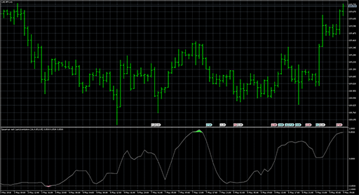 spearman_rank_autocorrelation image