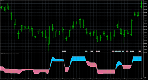 step_stochastic image