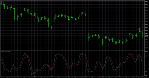 stochastic_mtf image