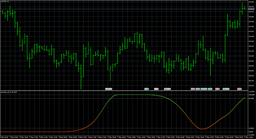 stochastic_of_rsx image