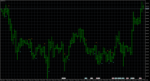 super_trendsign image