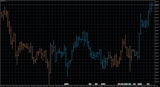 t3_velocity_2_on_chart image