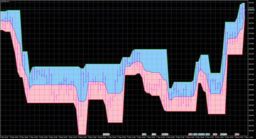 tangolinecloud image