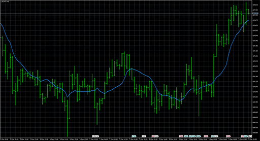 volume_weighted_ma image